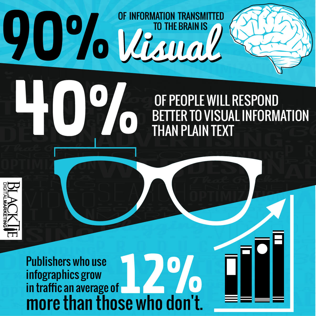 Infographics Have a Bright Future in Digital Marketing