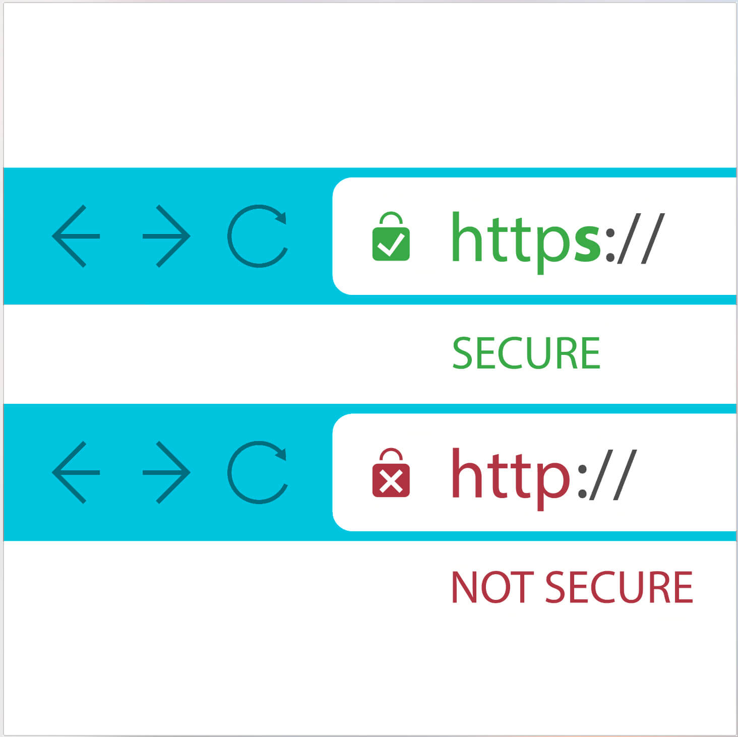 Have you Installed an SSL Certificate on Your Website Yet? You Need To